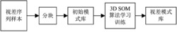 基于三维自组织映射的立体视频视差估计方法