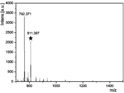 一种中位含咔唑及桥联基团的双中心氟化硼络合二吡咯甲川衍生物及其制备方法