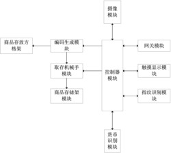 一种指纹识别自动售货系统