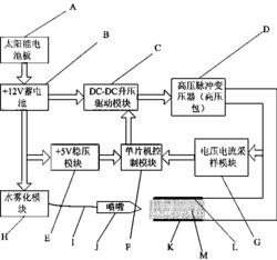 一种灭除农作物叶面害虫的高压物理电场电流装置