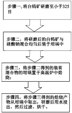 一种分解白钨矿的方法