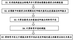 一种基于转弯半径的图像角点检测方法