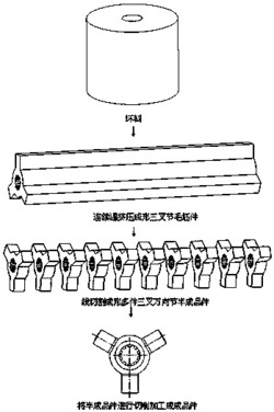 一种高强度三叉万向节的温挤压成形工艺及模具