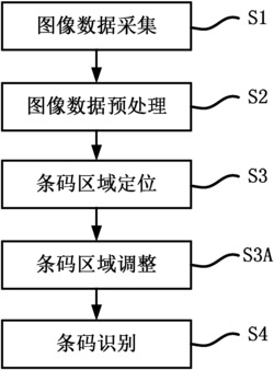 一种基于机器视觉系统的条码检测识别方法及系统