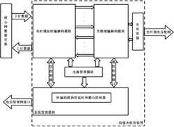 基于OCDMA二维电光编解码的局端收发装置及其编解码方法