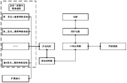 一种智能化医用无影灯设备及其控制系统和控制方法