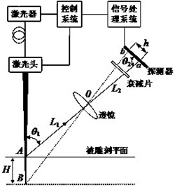 一种实时主动控制雕刻深度实现激光三维立体雕刻的方法与装置