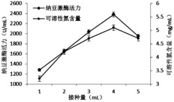 一种固态发酵制备纳豆激酶的方法