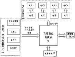 四旋翼飞行器及其控制方法