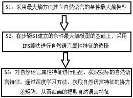 一种改进的基于深度学习的自然语言特征精确提取方法