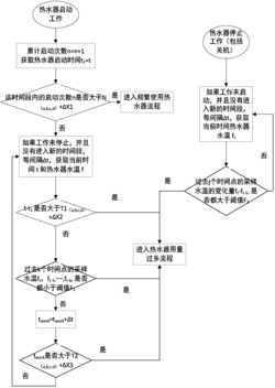 一种监测热水器使用情况的方法及系统