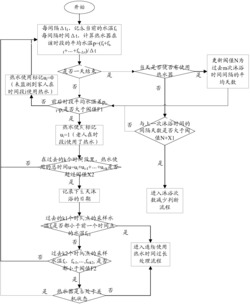 一种监测热水器使用情况的方法及系统