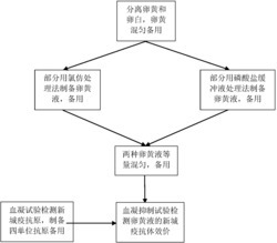 一种新的新城疫卵黄抗体代替血清抗体监测的方法