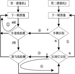 一种基于双摄像机检测道路交通信息的融合方法
