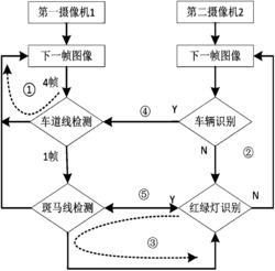 一种基于双摄像机检测道路交通信息的融合方法