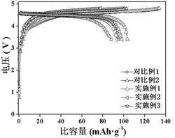 一种高电压锂离子电池负极极片的制备方法