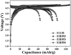 一种高电压镍锰酸锂/石墨锂离子电池及其制作方法