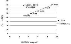 一种抗氧化作用强的木槿叶提取物制备方法