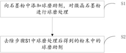 一种快速大量生产石墨烯的方法