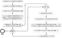 一种基于稳态过程的多重分形Web日志的逼真生成方法