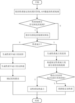 一种基于ASP的CSP并发系统调试方法