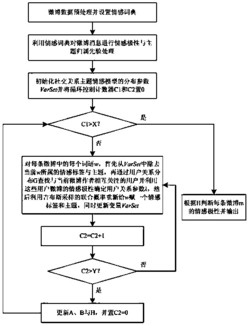 一种社交关系驱动的微博主题情感分析方法