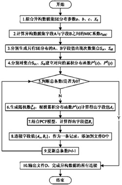 异构数据集基于MIC的字段值优先连接方法