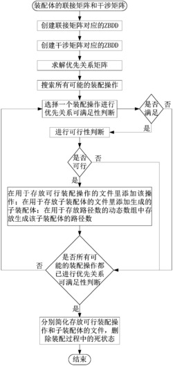 一种基于符号的混合装配序列生成方法