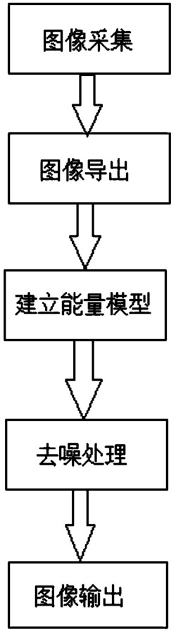 一种基于稀疏约束的超声图像去噪方法