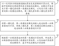 应用于RSA算法生成密钥的外包方法