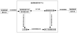 一种基于授权的可控P2P大规模遥感数据分发方法