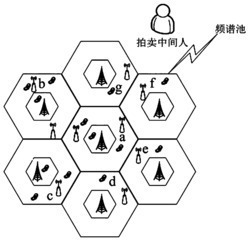 一种分数阶频率复用的频谱拍卖出价优化方法