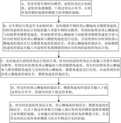 一种四轮独立转向车辆的控制方法