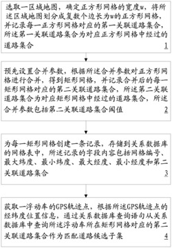 一种基于网格划分的GPS定位与道路匹配方法