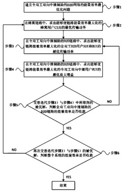 一种基于全双工双向中继D2D网络的能量效率优化方法