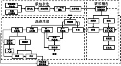 一种废旧纸铝塑复合包装材料纸塑分离的工艺