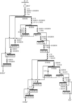 一种铅锌银多金属矿的选矿方法