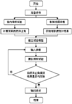 一种离散元组合颗粒及其离散元堆积试验模拟方法