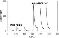 一种化学发光检测水样中银离子的方法