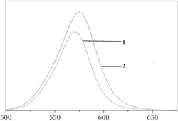 Galectin-3的检测方法及检测试纸条