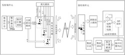 一种基于调光累加的可见光通信系统和方法