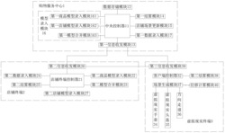 一种基于3D显示的电子商务显示系统