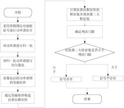 基于图连通性分析的弱信号检测方法