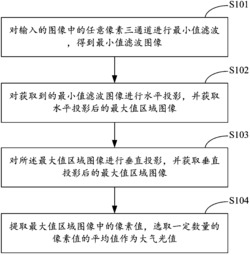 一种雾霾图像中大气光值的提取方法及系统