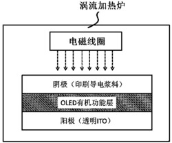 一种OLED器件阴极的固化方法