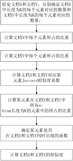 一种基于改进的Jaccard系数确定文档相似度的方法