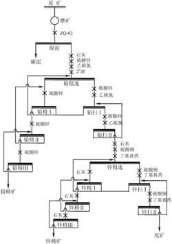 一种低品位千枚岩型铅锌矿的选矿方法