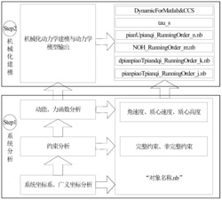 一种非完整约束系统的机械化力学建模方法