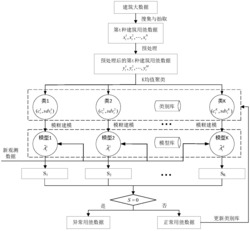 基于大数据和模糊模型的建筑异常用能检测方法及系统