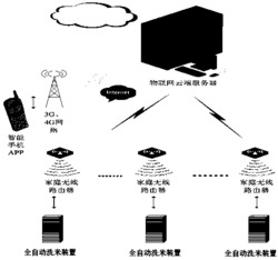 全自动智能电饭煲及其控制方法